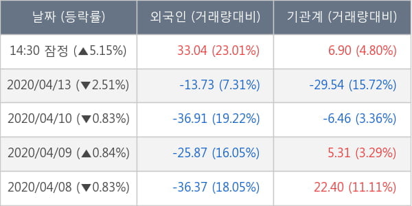 LG유플러스