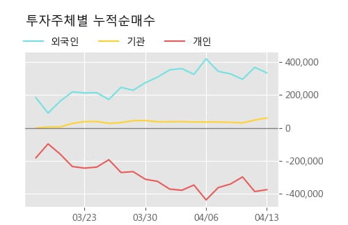 '코스모화학' 5% 이상 상승, 주가 상승 중, 단기간 골든크로스 형성