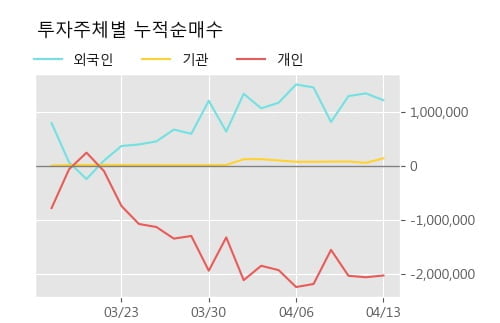 '대영포장' 5% 이상 상승, 주가 상승 중, 단기간 골든크로스 형성