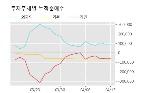 '용평리조트' 5% 이상 상승, 주가 상승 흐름, 단기 이평선 정배열, 중기 이평선 역배열