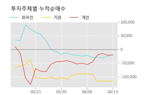 '상아프론테크' 10% 이상 상승, 주가 상승 흐름, 단기 이평선 정배열, 중기 이평선 역배열