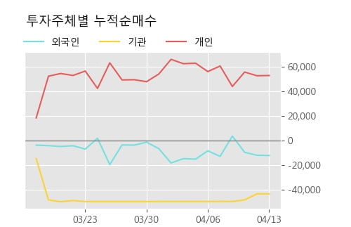 '두산퓨얼셀1우' 15% 이상 상승, 주가 상승 중, 단기간 골든크로스 형성