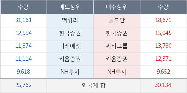 더존비즈온