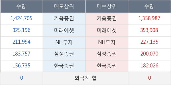 두산솔루스