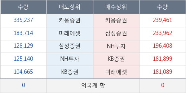 코오롱생명과학