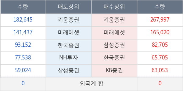 레고켐바이오