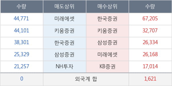 포스코케미칼