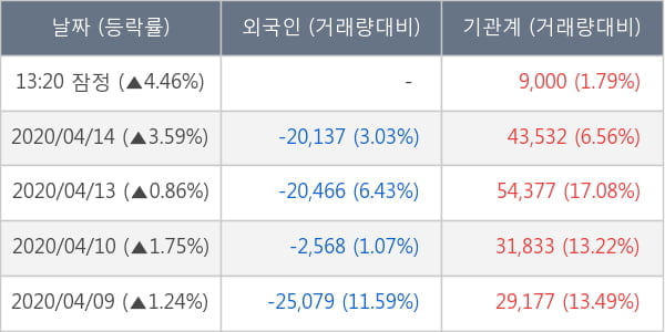 현대엘리베이