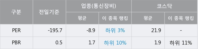 '아이즈비전' 상한가↑ 도달, 주가 상승 중, 단기간 골든크로스 형성