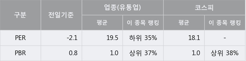 '윌비스' 5% 이상 상승, 주가 상승 중, 단기간 골든크로스 형성