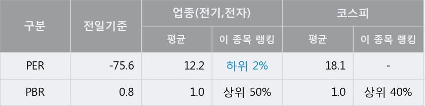 '대원전선' 5% 이상 상승, 주가 상승 중, 단기간 골든크로스 형성