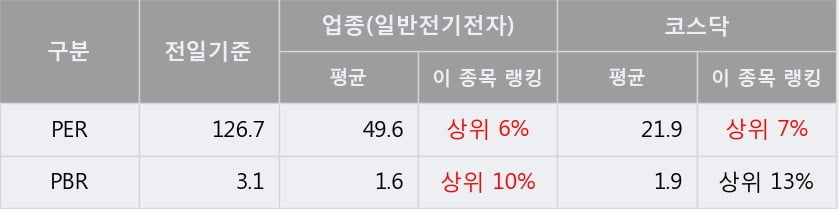 '대아티아이' 10% 이상 상승, 주가 상승 중, 단기간 골든크로스 형성