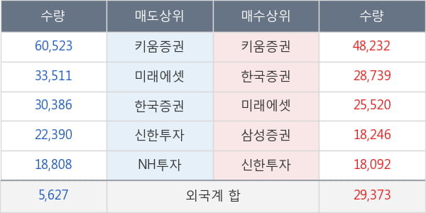 대림산업