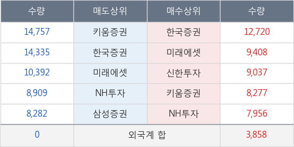 신세계