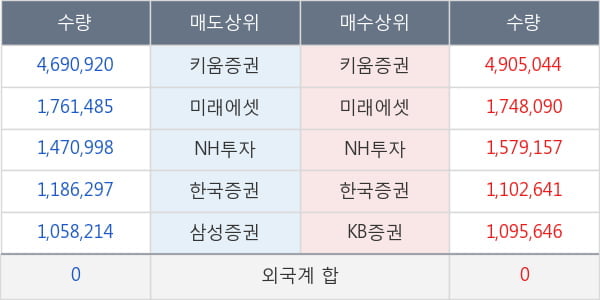 파미셀