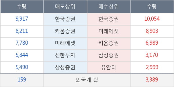 신세계인터내셔날