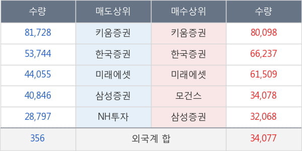 휠라홀딩스