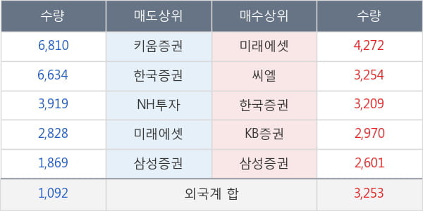 현대글로비스