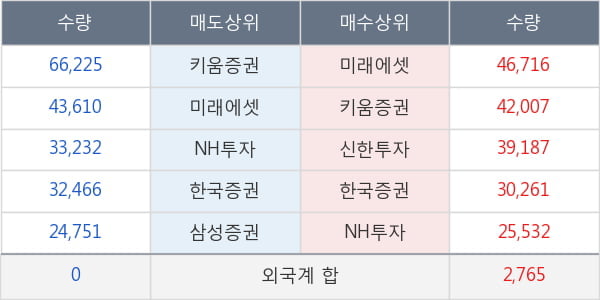 아모레퍼시픽