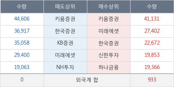 롯데관광개발