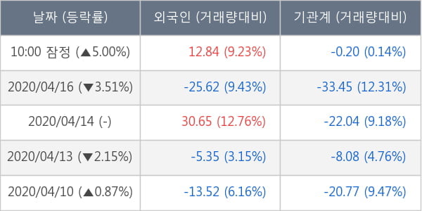 삼성엔지니어링