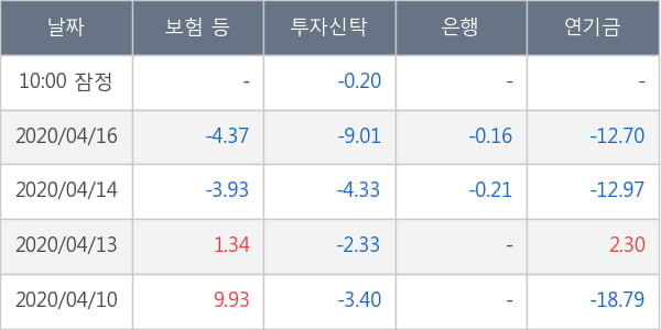 삼성엔지니어링