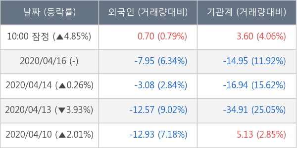 대한항공