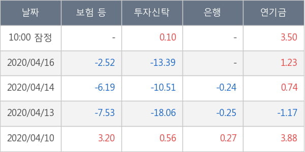 대한항공