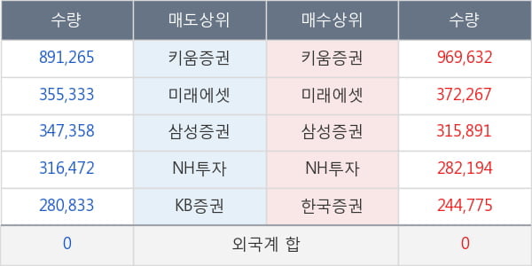 코오롱생명과학