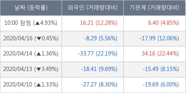 LG디스플레이