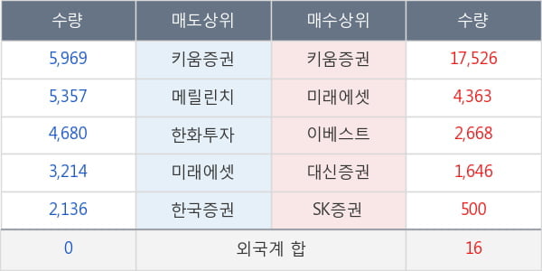 아주캐피탈