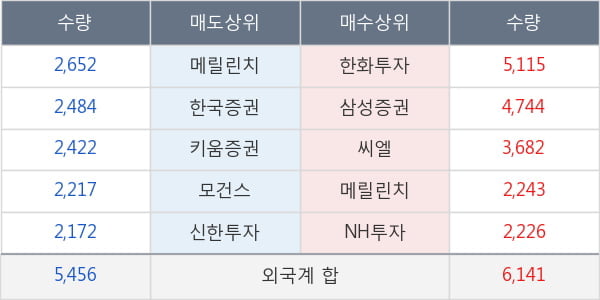 이노션