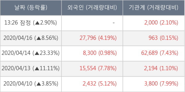 KG동부제철