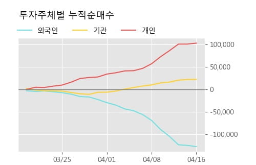 '아모레퍼시픽우' 5% 이상 상승, 주가 상승 흐름, 단기 이평선 정배열, 중기 이평선 역배열