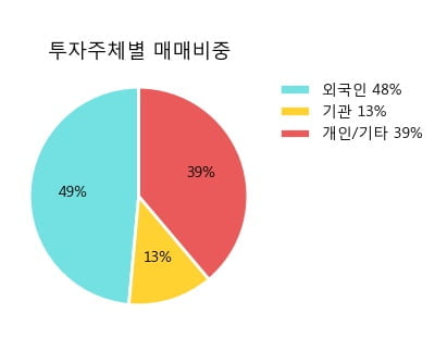 '아모레퍼시픽우' 5% 이상 상승, 주가 상승 흐름, 단기 이평선 정배열, 중기 이평선 역배열