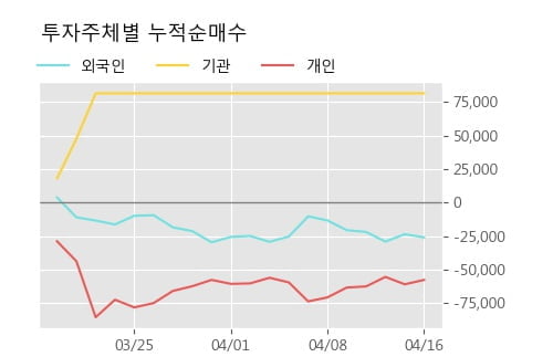 '하이즈항공' 10% 이상 상승, 주가 상승 흐름, 단기 이평선 정배열, 중기 이평선 역배열