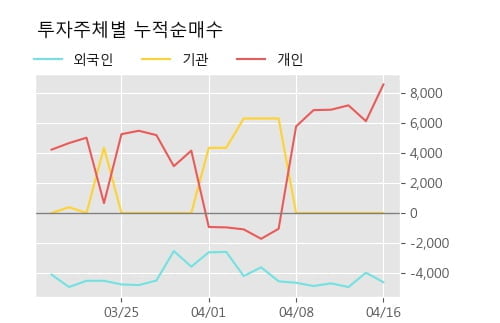 '두산솔루스2우B' 5% 이상 상승, 주가 상승 중, 단기간 골든크로스 형성