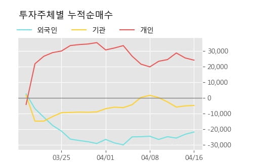 '삼성전기우' 5% 이상 상승, 주가 상승 중, 단기간 골든크로스 형성