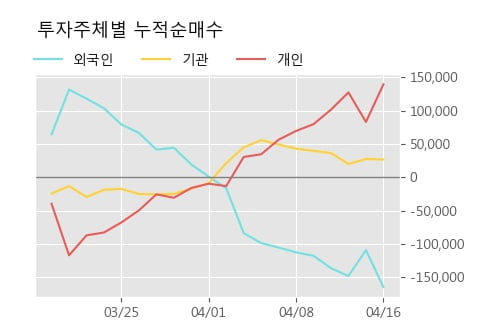 '카페24' 10% 이상 상승, 주가 상승 흐름, 단기 이평선 정배열, 중기 이평선 역배열