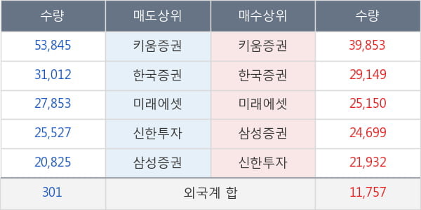 대림산업