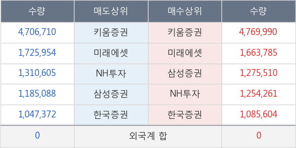 파미셀