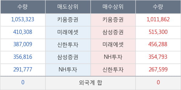 아시아나항공