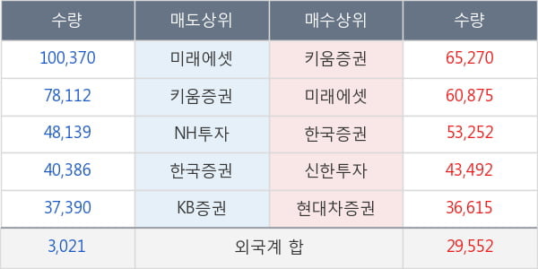 한국항공우주