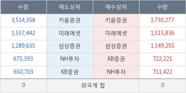 네이처셀