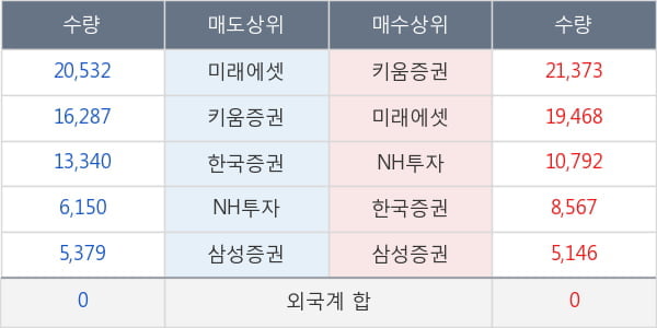 휴젤