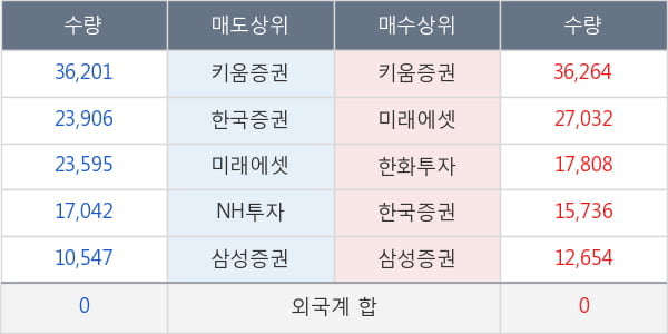 휴온스글로벌