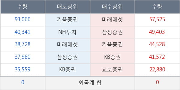 한화시스템