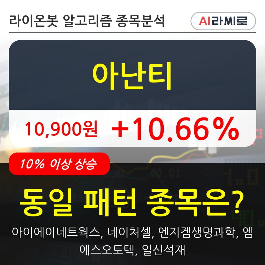 아난티