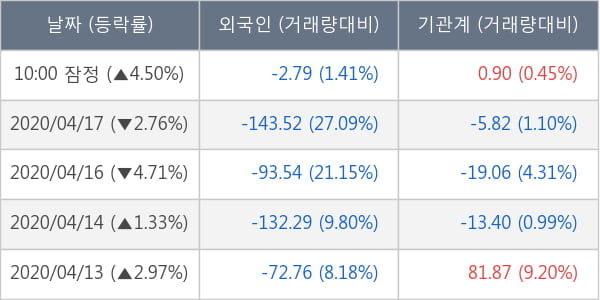 두산인프라코어