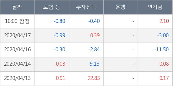 두산인프라코어